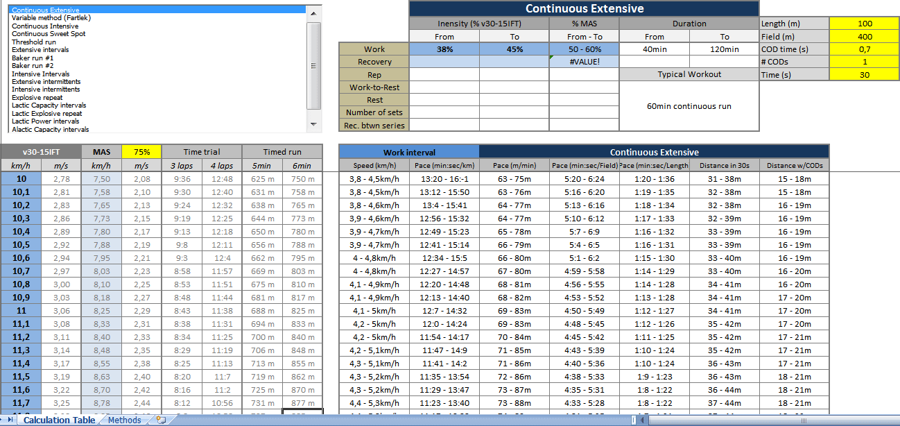 running-based-intervals-velocities-table2