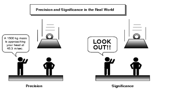 Precision vs Significance