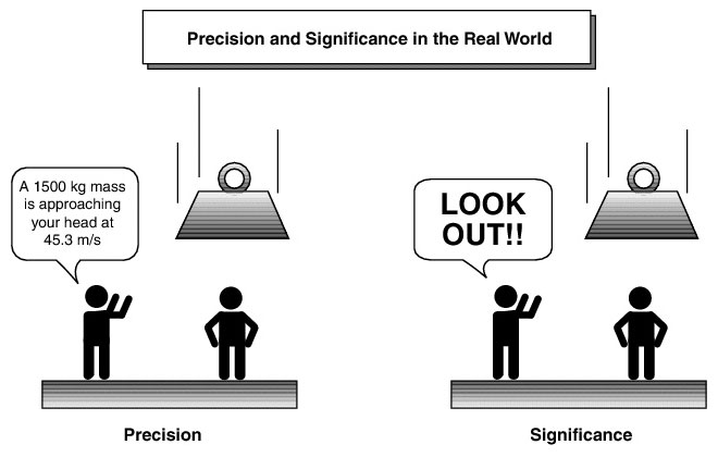 precision-and-significance-in-real-world
