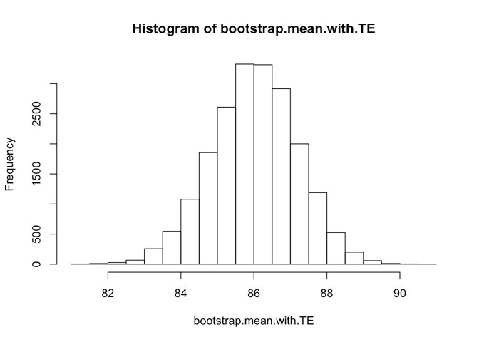 histogram-of-bootsrap-mean-with-te