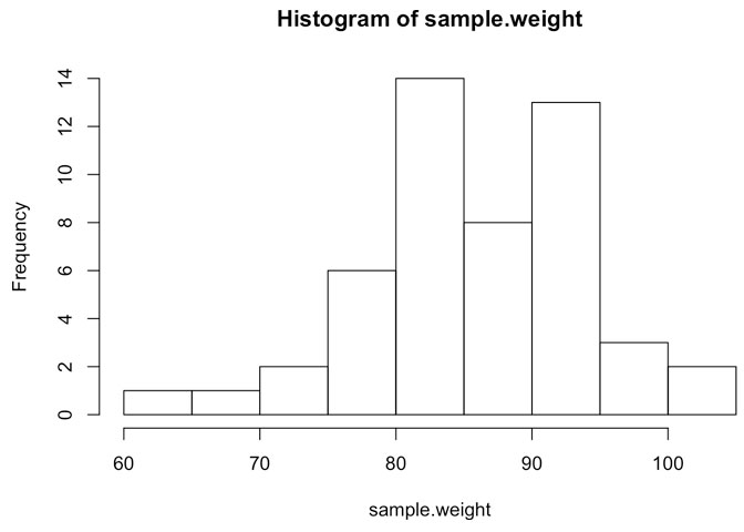 histogram-of-sample-weight