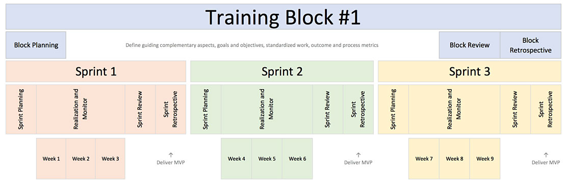 training-block-1