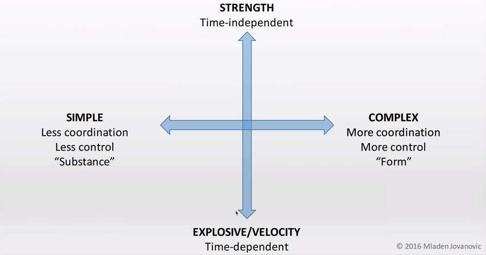 new-exercise-classification