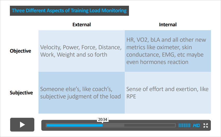 three-different-aspects-of-training-load-monitoring-video