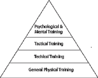 pyramidoftraining