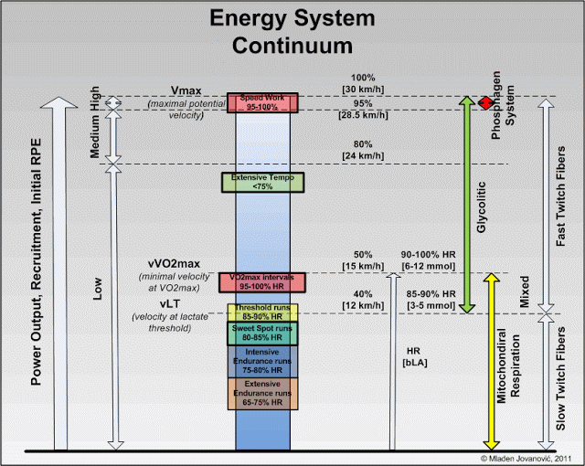 Energy System Continuum