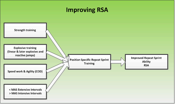 Improving RSA