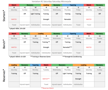 Periodisation Chart Template