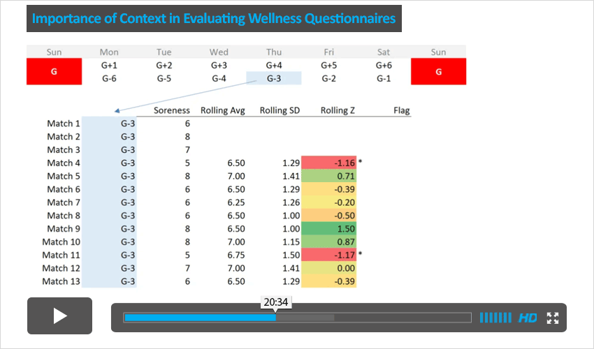 importance-of-context-in-evaluating-wellness-questionnaires-video