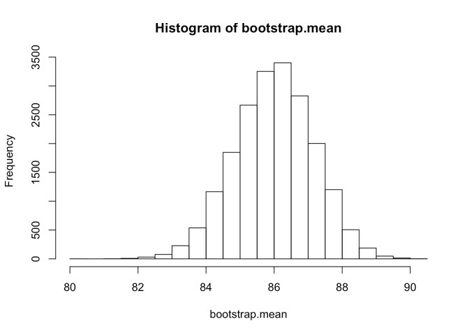 histogram-of-bootsrap-mean