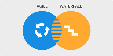 agile-waterfall