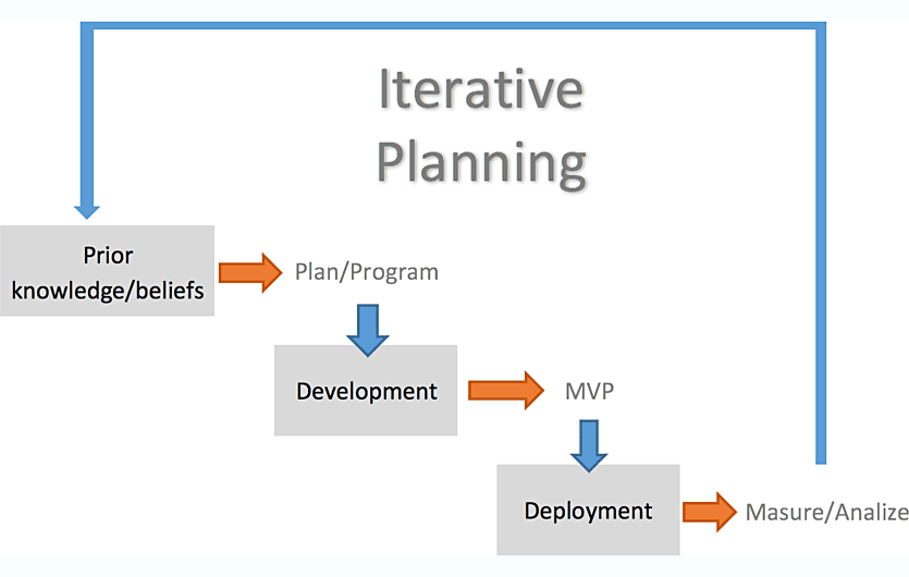 iterative-planning