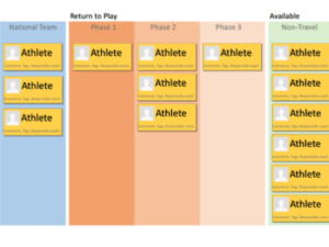 Physical Preparation for Team Sports: Functional Groups