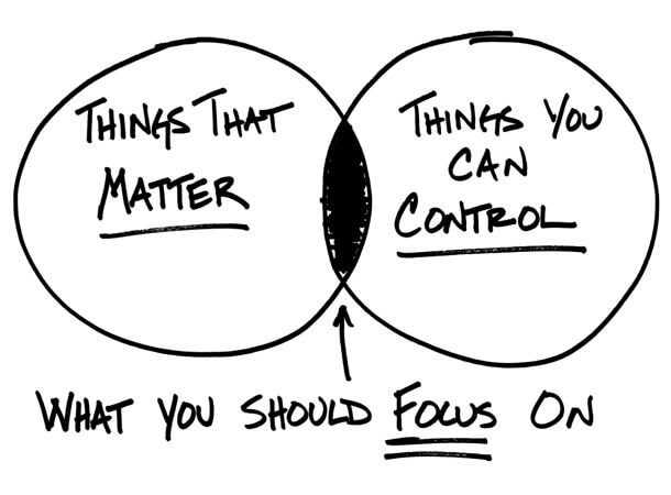 figure-13-what-you-should-focus-on