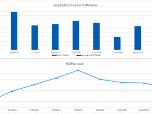 Using Excel to Create a Basic Athlete Load Monitoring Tool – Part 2