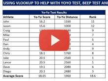 Beep Test and  Yo Yo Test Scores Conversion Using Excel