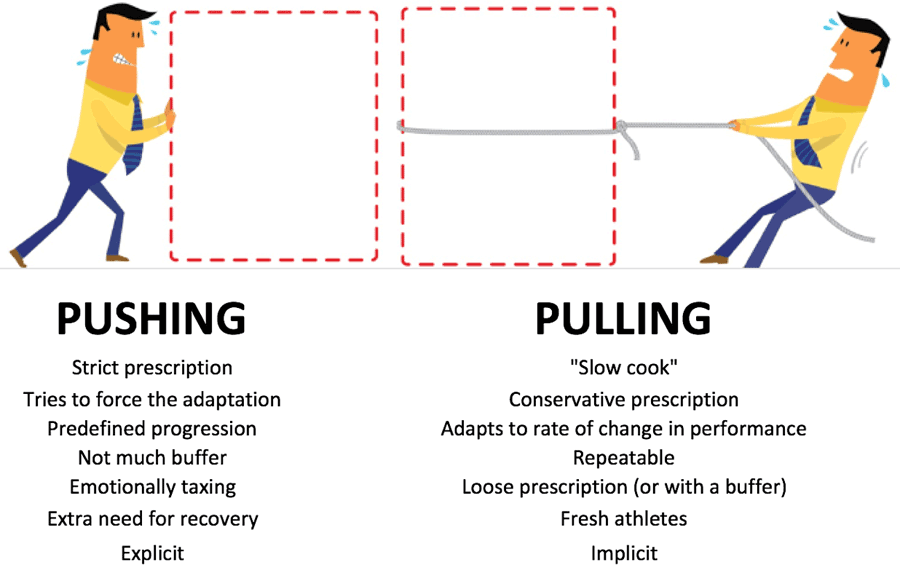 pushing-vs-pulling2