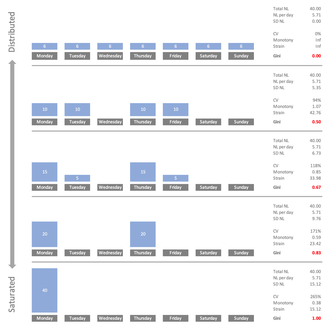 Designing Strength and Conditioning Programs - Complementary Training