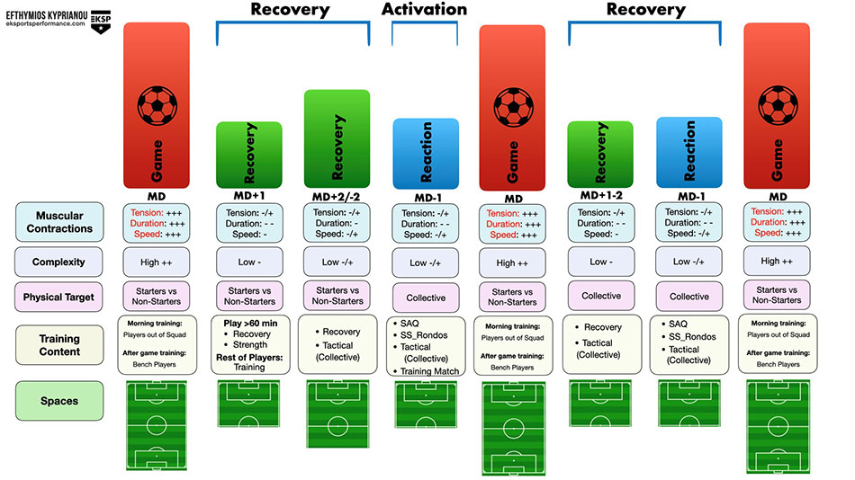 Let’s Talk About Weekly Plans in Soccer Complementary Training