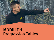 Create Custom Set and Rep Schemes With {STMr} – Module 4: Progression Tables