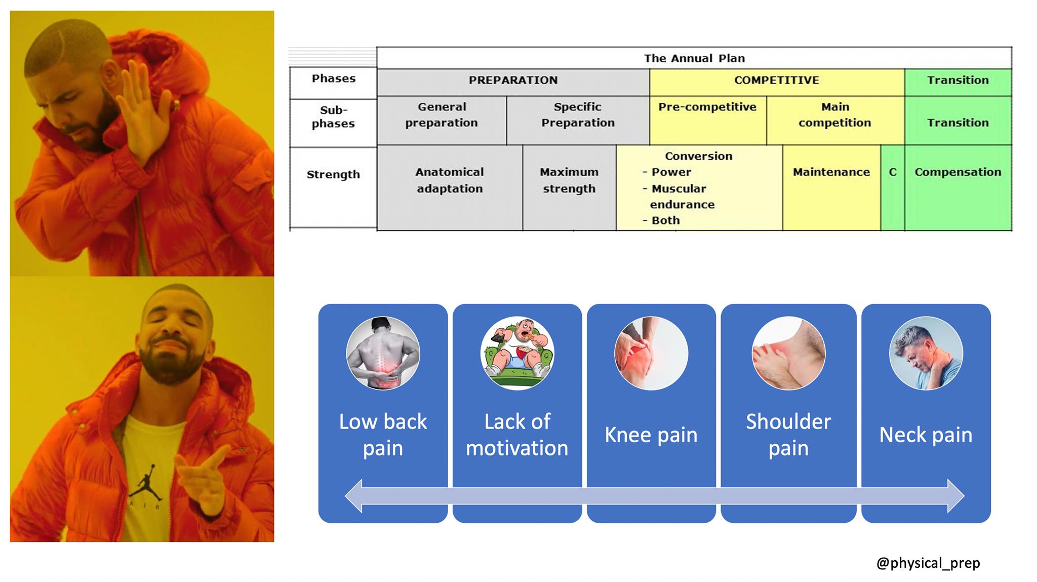 Pain-based Periodization (TM)