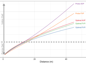 Optimal Force-Velocity Profile for Sprinting: Is It All Bollocks? – Part 4