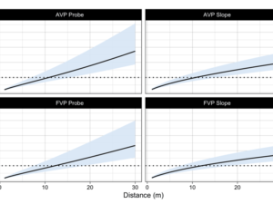 Optimal Force-Velocity Profile for Sprinting: Is It All Bollocks? – Part 5