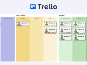 Managing Athletes Using Trello – Part 1