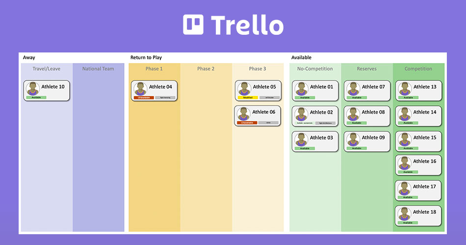 A 0ne Piece Game Trello [April 2022] Find out where you can play! 